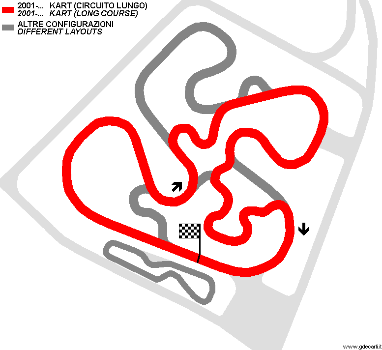Cerrina Race Track 2001÷... Kart (short course)